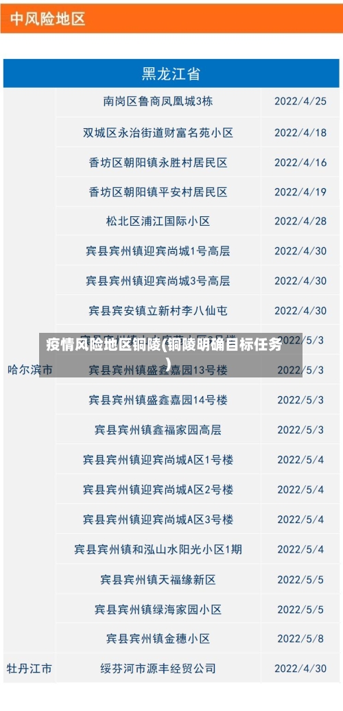 疫情风险地区铜陵(铜陵明确目标任务)