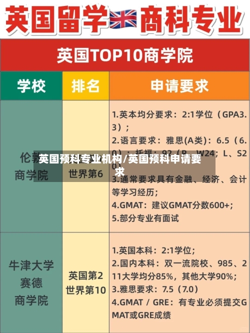 英国预科专业机构/英国预科申请要求