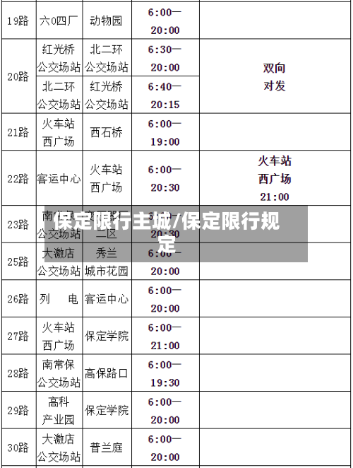 保定限行主城/保定限行规定-第2张图片