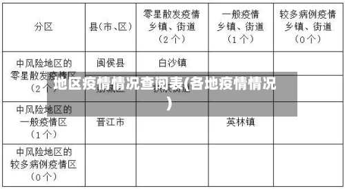 地区疫情情况查阅表(各地疫情情况)