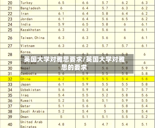 英国大学对雅思要求/英国大学对雅思的要求