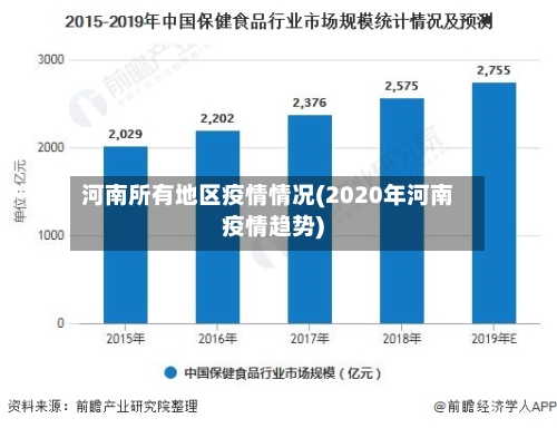 河南所有地区疫情情况(2020年河南疫情趋势)