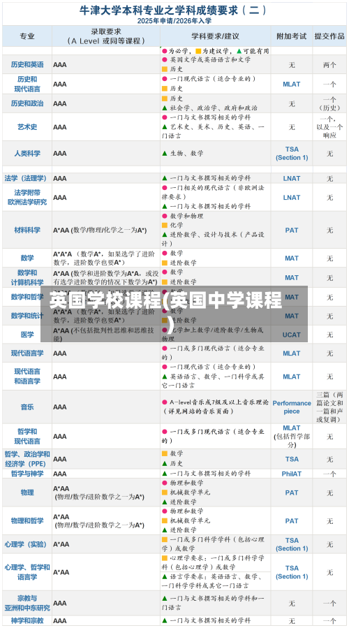 英国学校课程(英国中学课程)