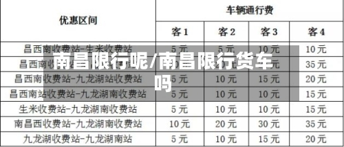 南昌限行呢/南昌限行货车吗