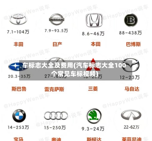 车标志大全及费用(汽车标志大全100个常见车标视频)-第2张图片