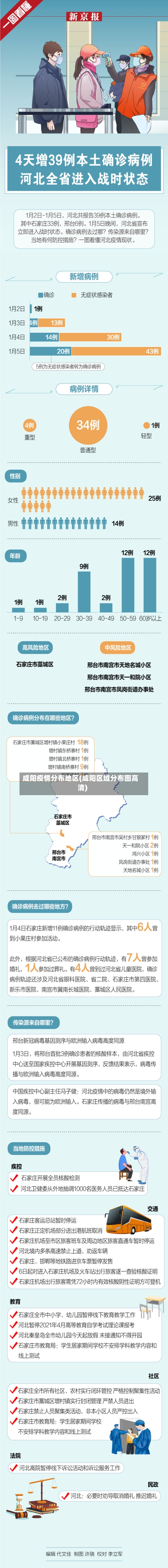 咸阳疫情分布地区(咸阳区域分布图高清)-第3张图片