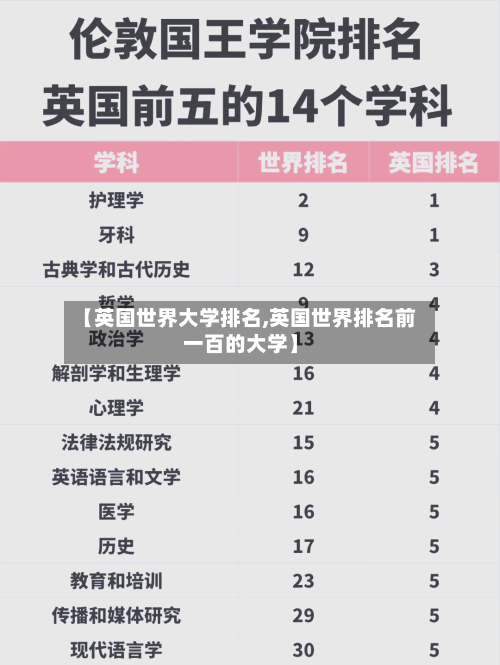 【英国世界大学排名,英国世界排名前一百的大学】