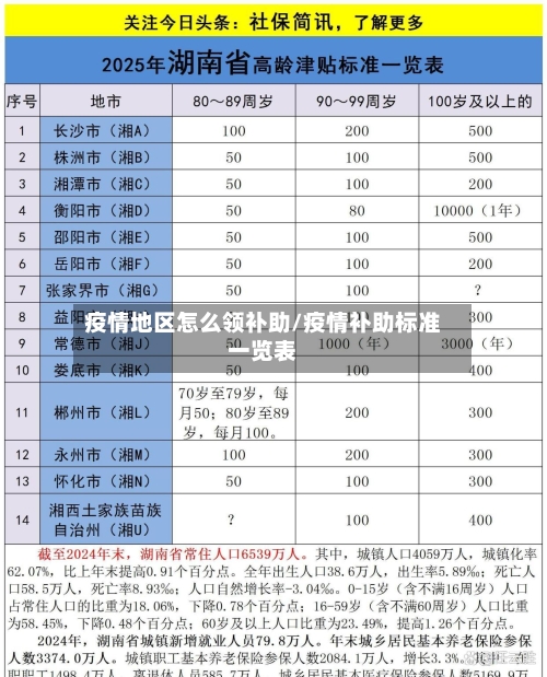 疫情地区怎么领补助/疫情补助标准一览表