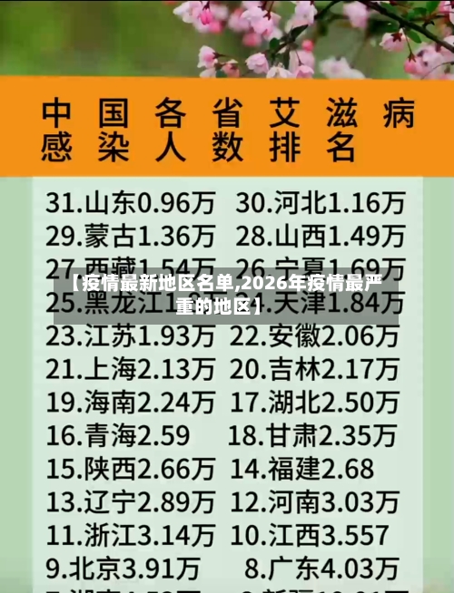 【疫情最新地区名单,2026年疫情最严重的地区】-第2张图片