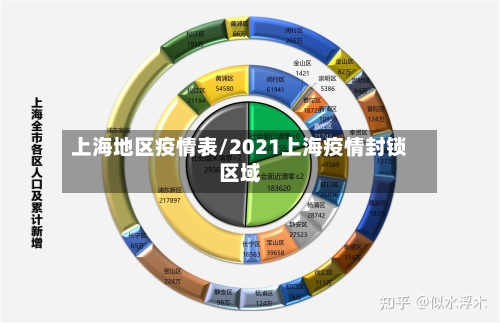 上海地区疫情表/2021上海疫情封锁区域