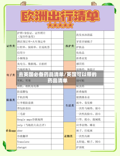 去英国必备药品清单/英国可以带的药品清单-第3张图片