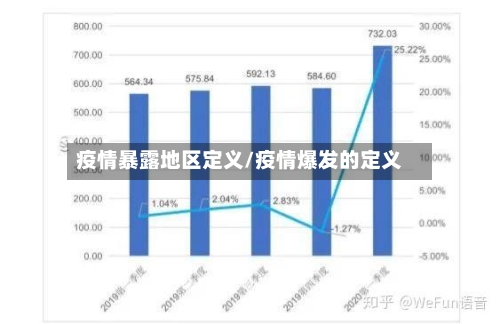 疫情暴露地区定义/疫情爆发的定义-第2张图片