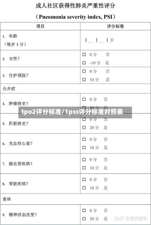 tpo2评分标准/1pss评分标准对照表