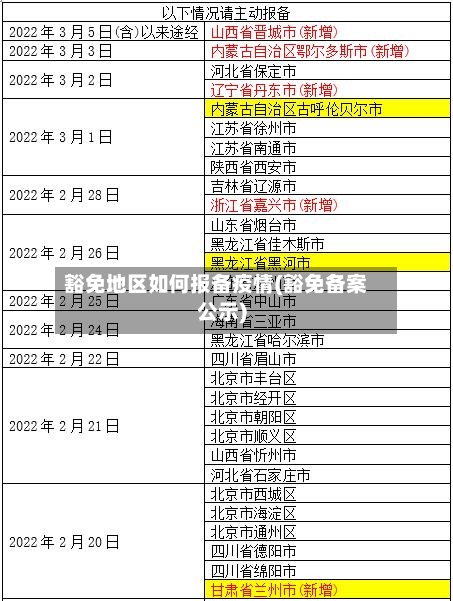 豁免地区如何报备疫情(豁免备案公示)-第3张图片