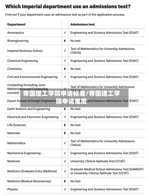 帝国理工学院申请标准/帝国理工学院申请难度