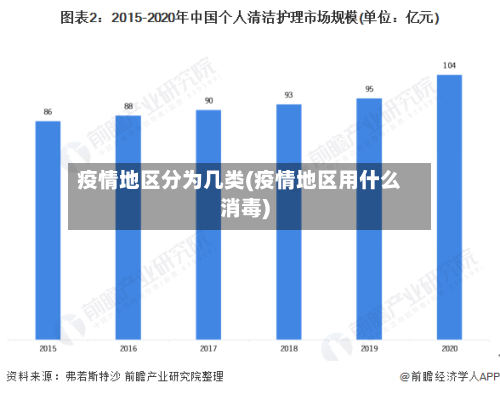 疫情地区分为几类(疫情地区用什么消毒)