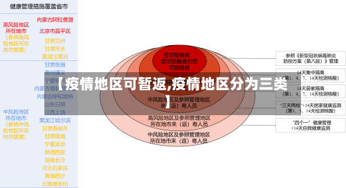 【疫情地区可暂返,疫情地区分为三类】