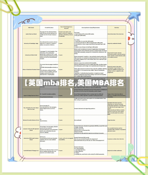 【英国mba排名,美国MBA排名】