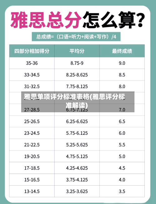 雅思单项评分标准表格(雅思评分标准解读)