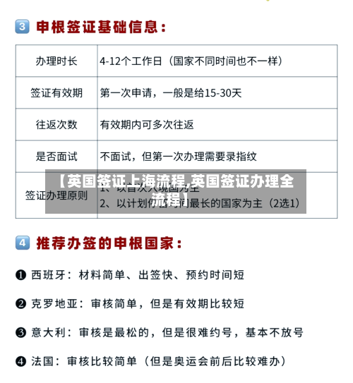【英国签证上海流程,英国签证办理全流程】