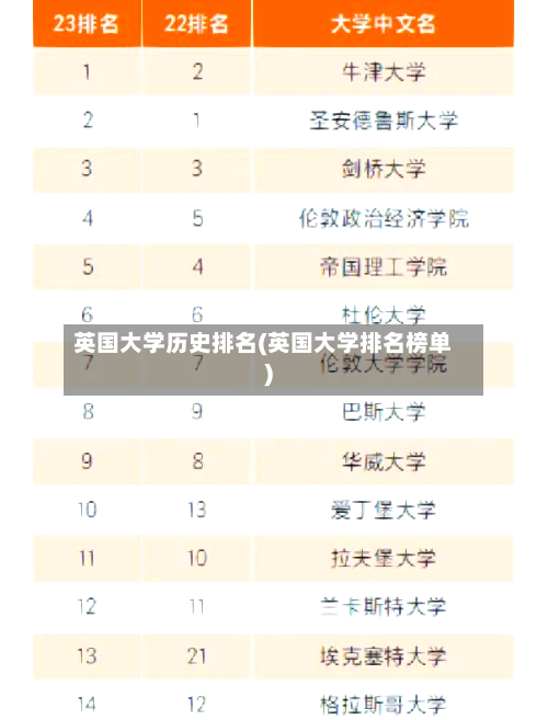 英国大学历史排名(英国大学排名榜单)