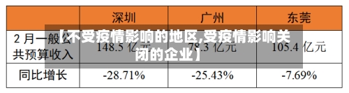 【不受疫情影响的地区,受疫情影响关闭的企业】
