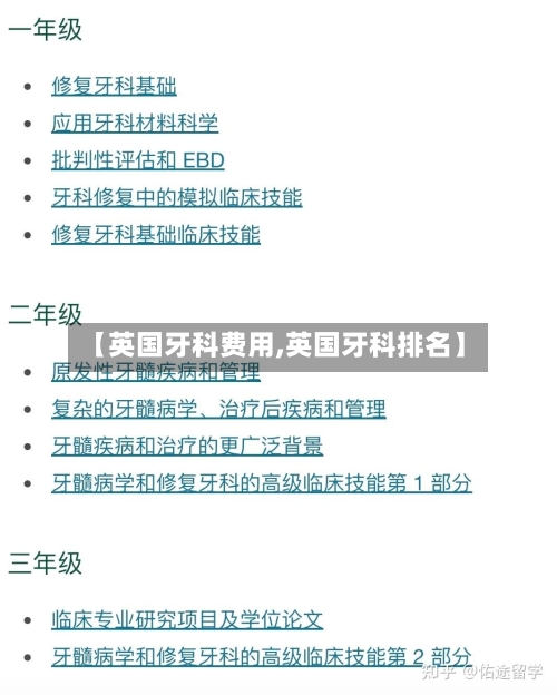 【英国牙科费用,英国牙科排名】