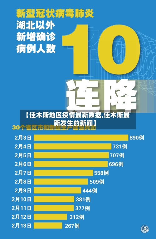 【佳木斯地区疫情最新数据,佳木斯最新发生的新闻】