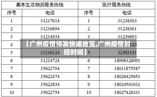 【广州疫情停发快递地区,广州疫情封控时间】-第2张图片