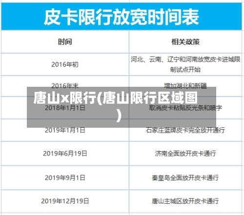 唐山x限行(唐山限行区域图)