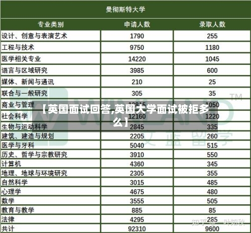 【英国面试回答,英国大学面试被拒多么】