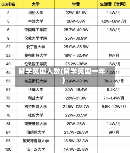 留学英国人数(留学英国一年)-第2张图片