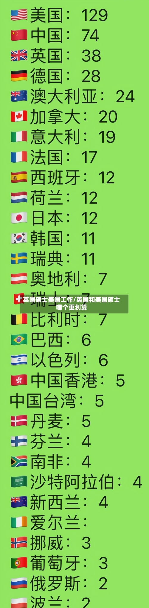 英国硕士美国工作/英国和美国硕士哪个更划算-第2张图片