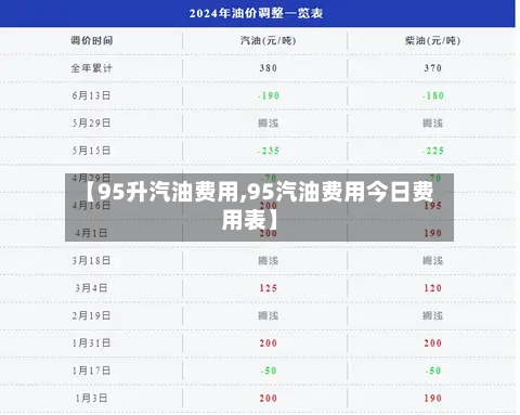 【95升汽油费用,95汽油费用今日费用表】-第2张图片