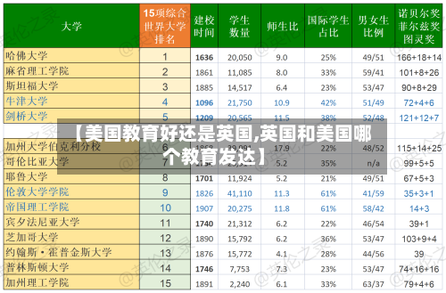 【美国教育好还是英国,英国和美国哪个教育发达】