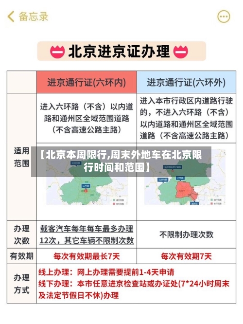 【北京本周限行,周末外地车在北京限行时间和范围】-第3张图片