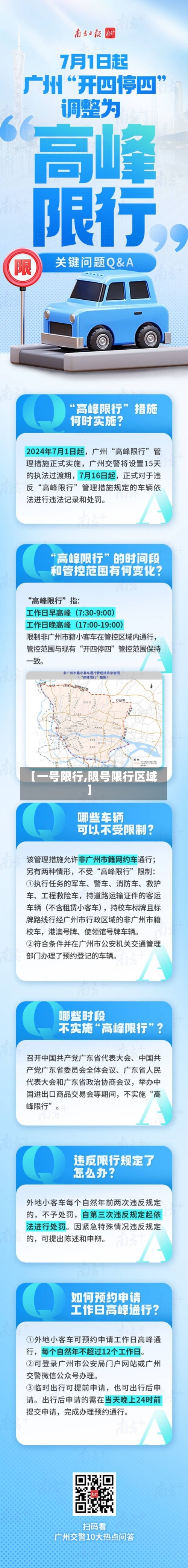 【一号限行,限号限行区域】