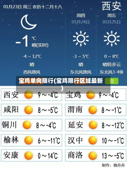宝鸡单向限行(宝鸡限行区域最新)-第2张图片