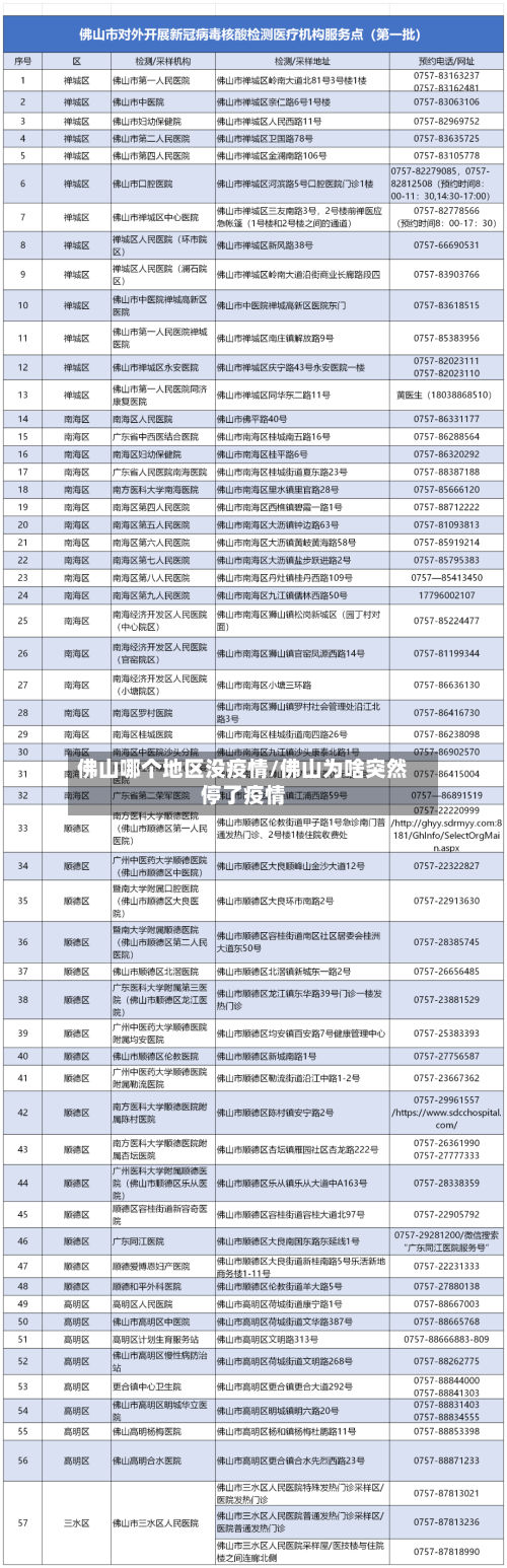 佛山哪个地区没疫情/佛山为啥突然停了疫情-第2张图片