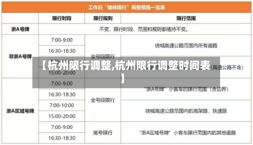 【杭州限行调整,杭州限行调整时间表】