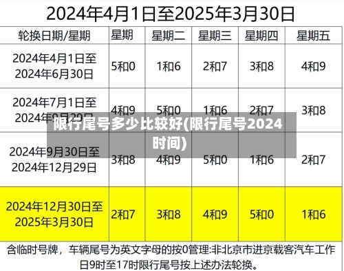 限行尾号多少比较好(限行尾号2024时间)-第3张图片