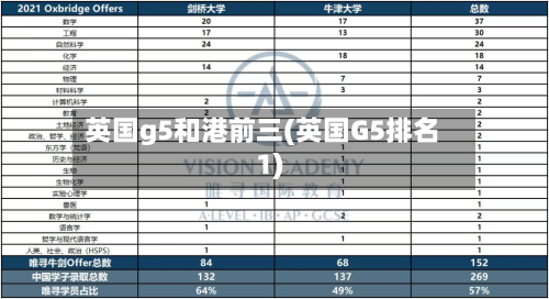 英国g5和港前三(英国G5排名1)-第3张图片