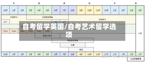 自考留学英国/自考艺术留学选项-第2张图片
