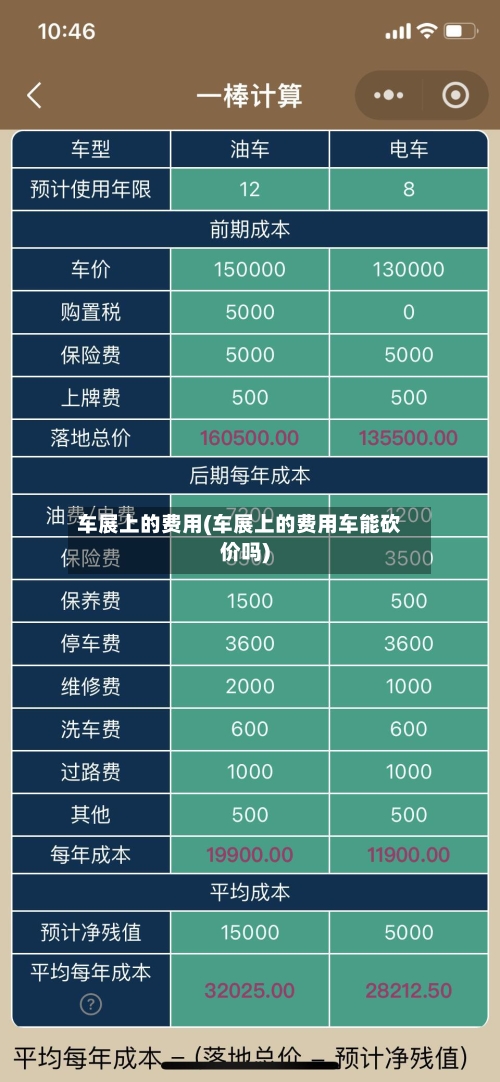 车展上的费用(车展上的费用车能砍价吗)