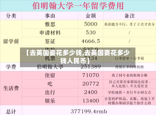 【去英国要花多少钱,去英国要花多少钱人民币】