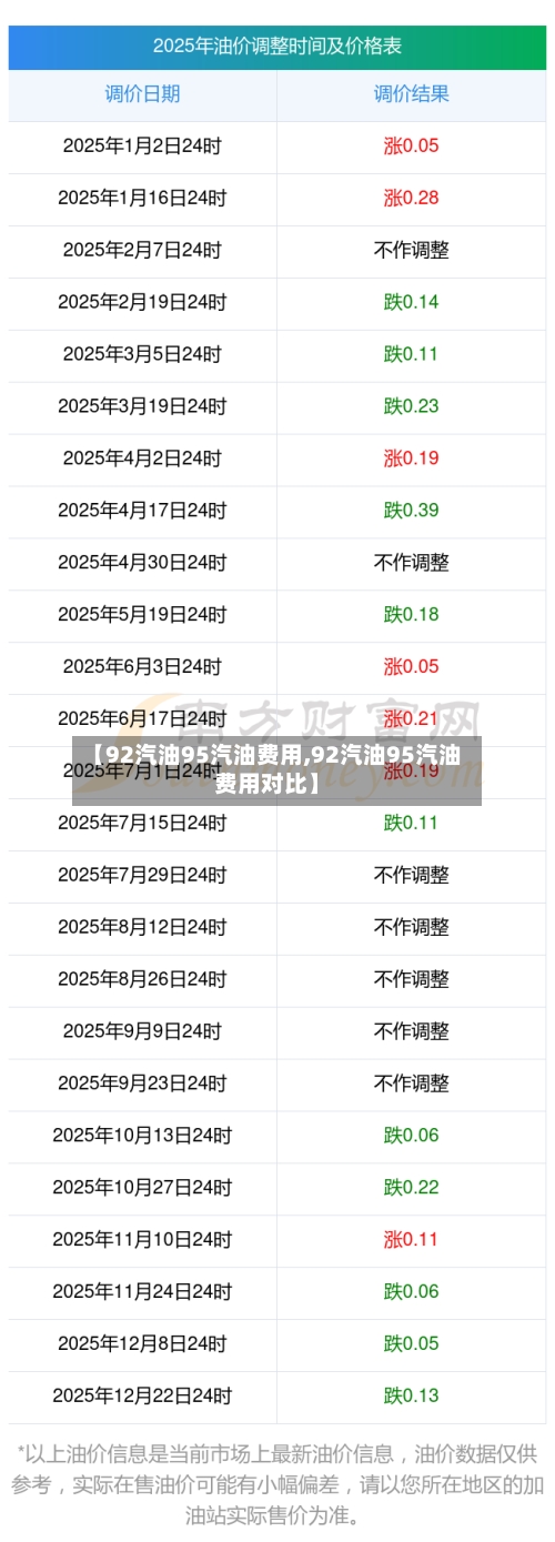 【92汽油95汽油费用,92汽油95汽油费用对比】-第2张图片