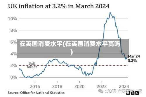 在英国消费水平(在英国消费水平高吗)-第3张图片