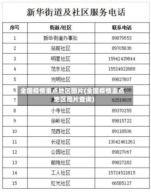 全国疫情重点地区图片(全国疫情重点地区图片查询)-第2张图片