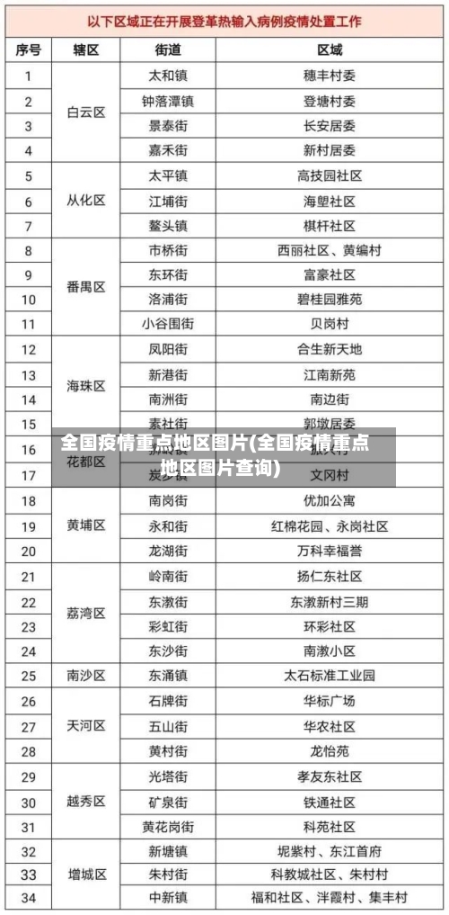 全国疫情重点地区图片(全国疫情重点地区图片查询)-第3张图片