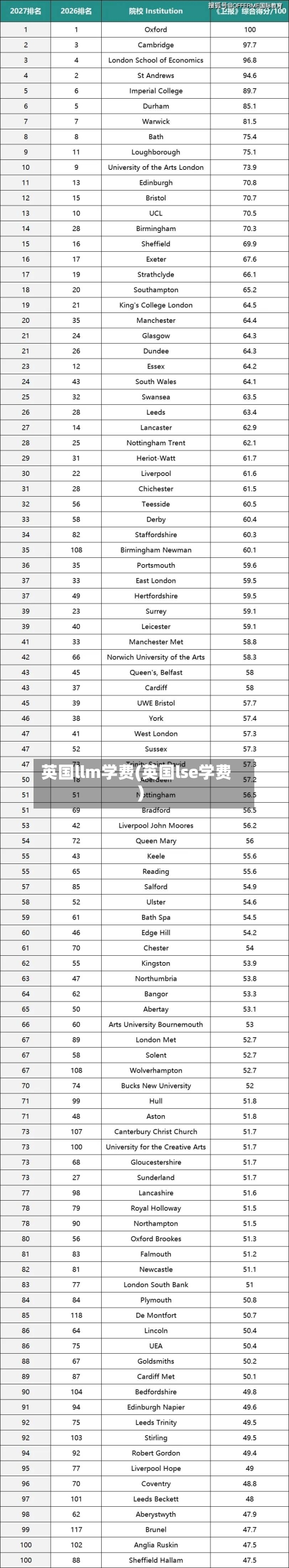 英国llm学费(英国lse学费)-第2张图片